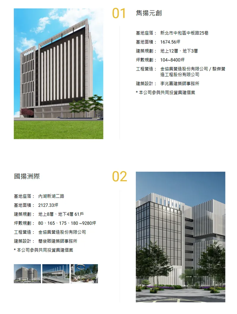 雋揚國際熱銷個案