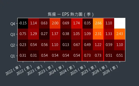 1439 雋揚 EPS 熱力圖