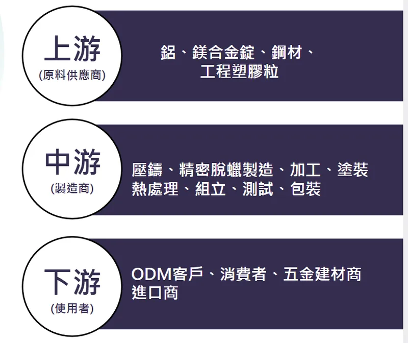 鑽全實業產業供應鏈