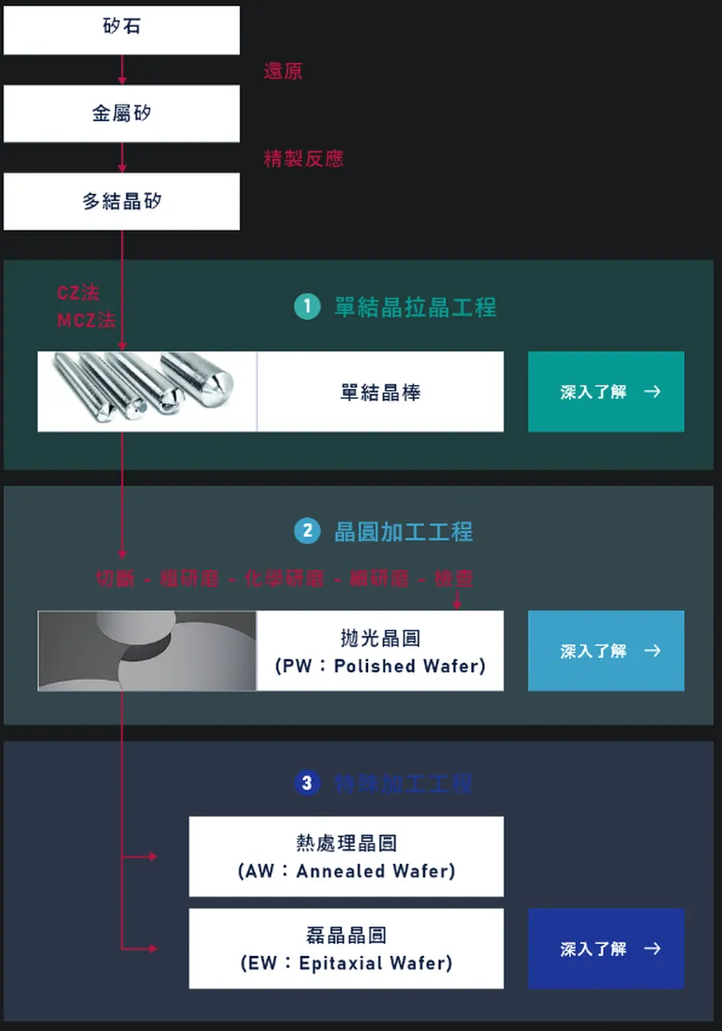 矽晶圓製造方法