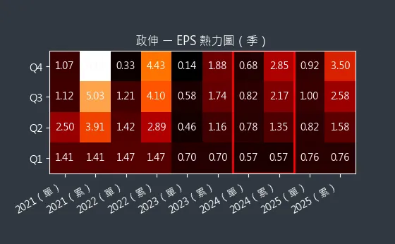 8481 政伸 EPS 熱力圖