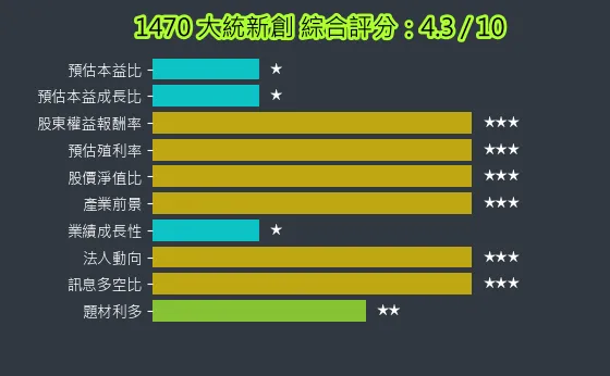 1470 大統新創 綜合評分