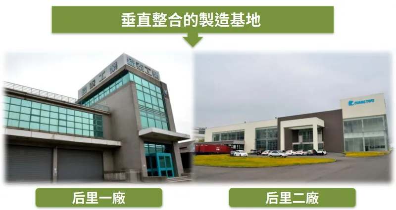 錩泰工業製造基地