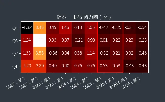 1541 錩泰 EPS 熱力圖