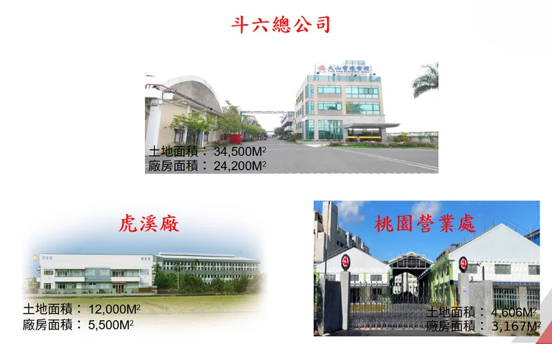 大山電線電纜生產基地
