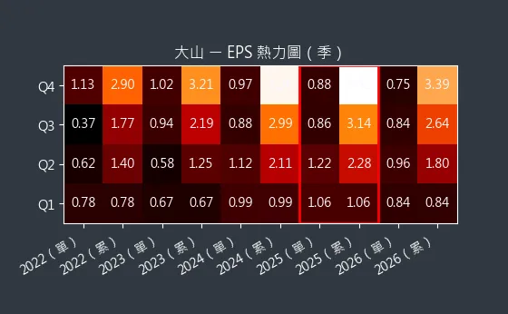 1615 大山 EPS 熱力圖