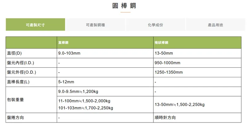 豐興鋼鐵圓棒鋼