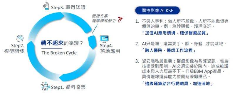 商之器-醫療影像 AI KSF