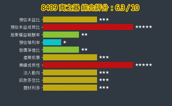 8409 商之器 綜合評分