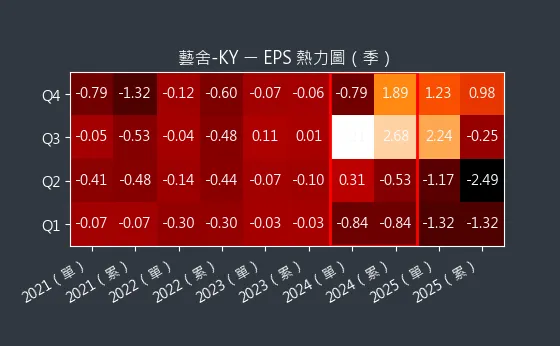 2724 藝舍-KY EPS 熱力圖