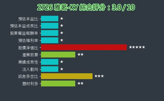 2726 雅茗-KY 綜合評分