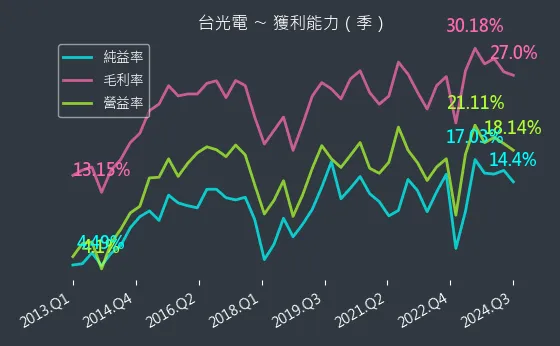 2383 台光電 獲利能力