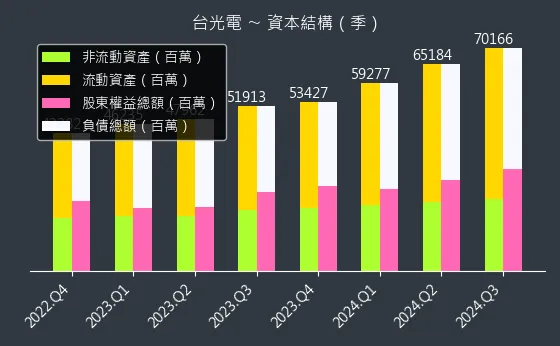 2383 台光電 資本結構