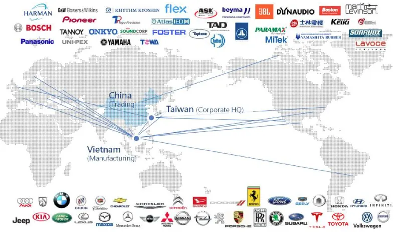 錩新科技主要客戶為音響品牌