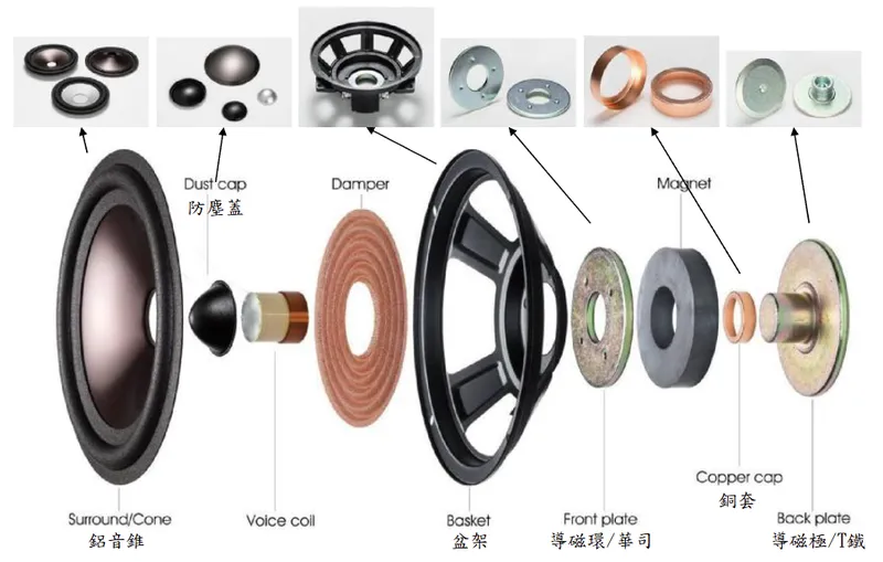 錩新科技揚聲器部件產品