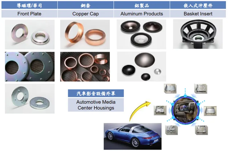 錩新科技沖壓製品