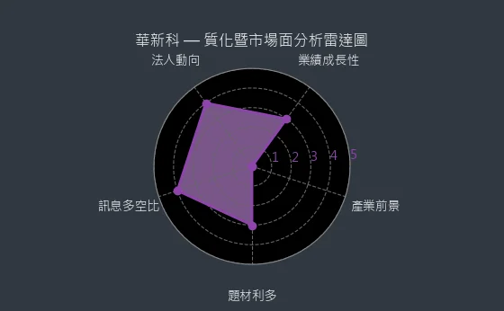 2492 華新科 質化綜合評分