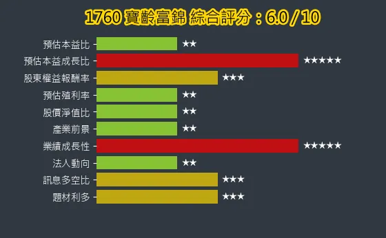 1760 寶齡富錦 綜合評分