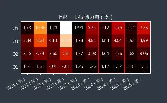 2049 上銀 EPS 熱力圖