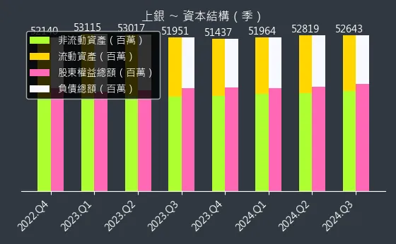 2049 上銀 資本結構