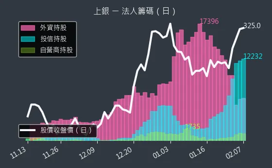 2049 上銀 法人籌碼