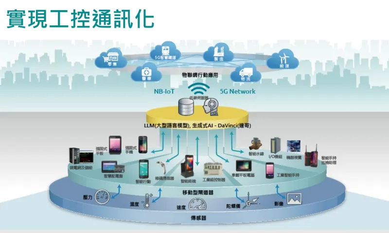 磐儀實現工控通訊化