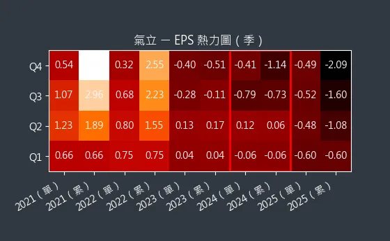 4555 氣立 EPS 熱力圖