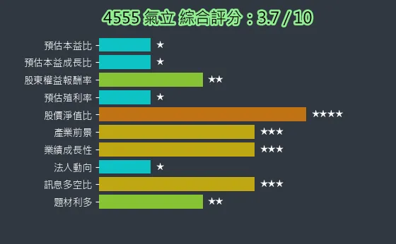 4555 氣立 綜合評分