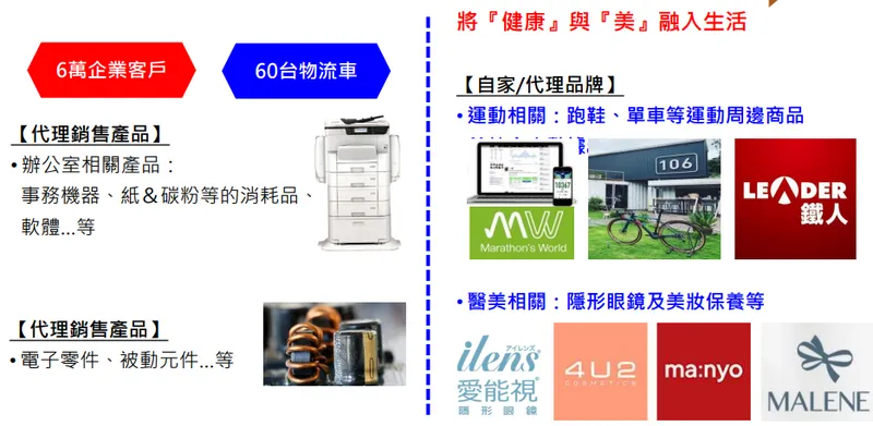 能率通販事業