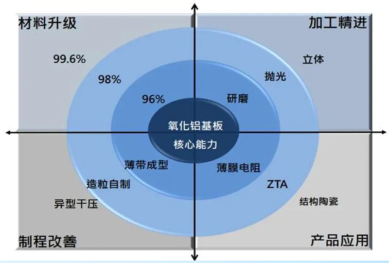 九豪氧化類陶瓷材料產品開發規劃