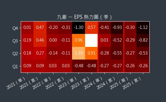 6127 九豪 EPS 熱力圖