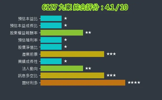 6127 九豪 綜合評分