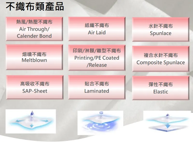 康那香不織布類產品