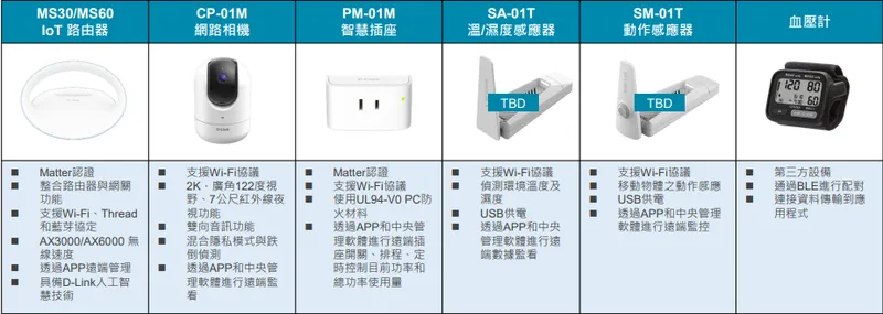 友訊 D-Link 智慧照護解決方案 - 硬體設備