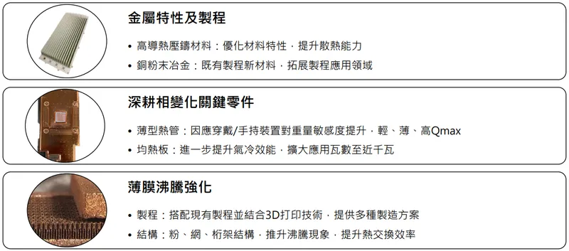 鴻準散熱模組技術發展