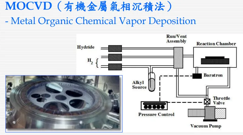 全新光電核心技術 MOCVD（有機金屬氣相沉積法）