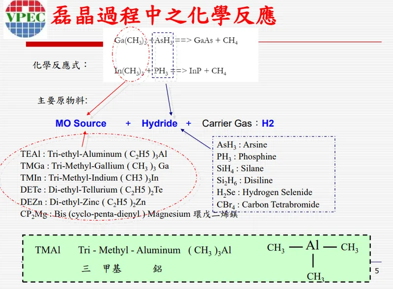 全新光電-磊晶過程中之化學反應