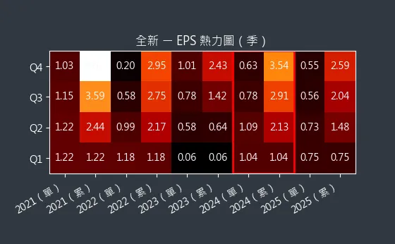 2455 全新 EPS 熱力圖