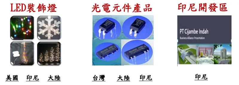 冠西電產品介紹