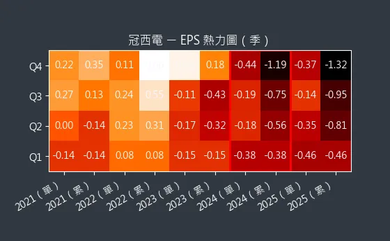 2466 冠西電 EPS 熱力圖