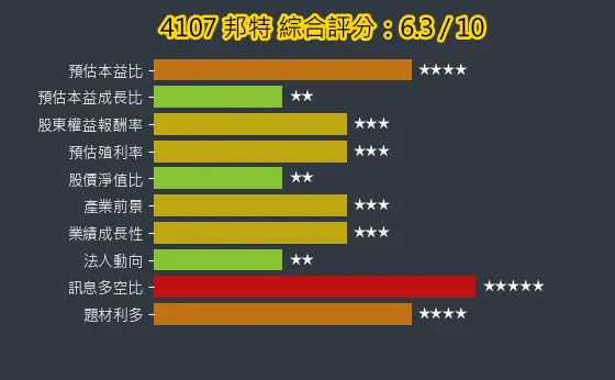 4107 邦特 綜合評分