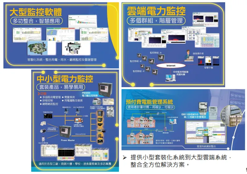 玖鼎電力電能管理系統產品系列