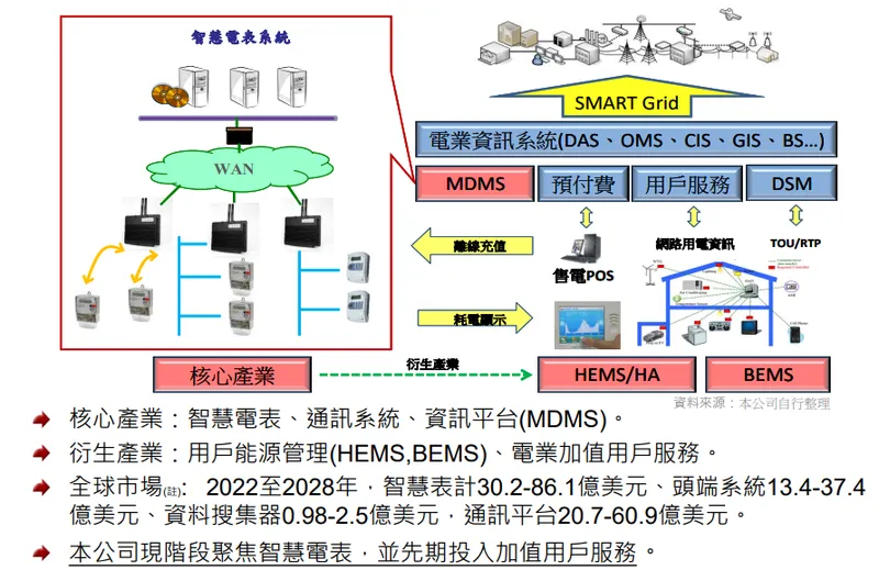 玖鼎電力產業領域