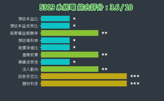 5309 系統電 綜合評分