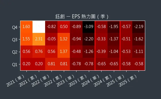 5351 鈺創 EPS 熱力圖