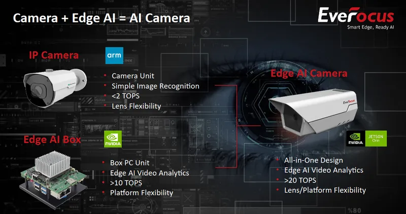 慧友 AI Camera