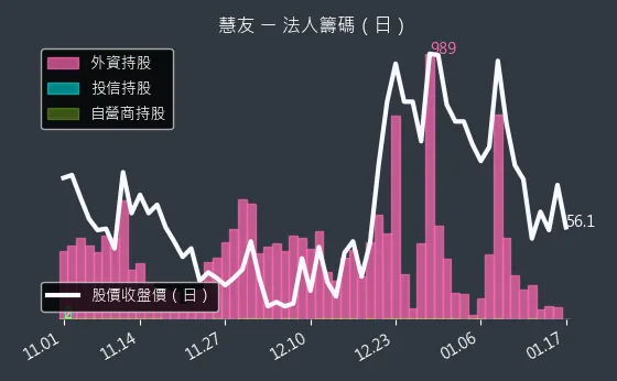 5484 慧友 法人籌碼