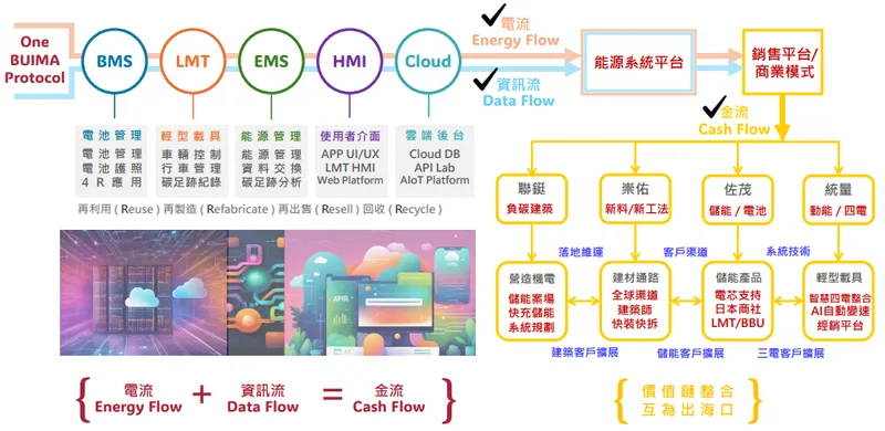 桓鼎集團競爭優勢