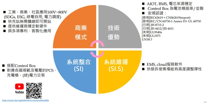 桓鼎集團綠色能源佈局—儲能牆