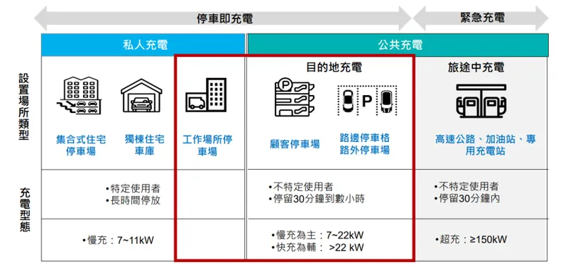 桓鼎-KY —電動車充電場域發展